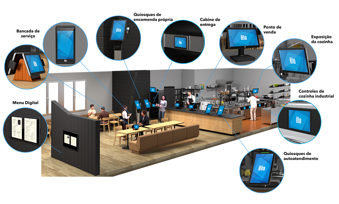 Eficiência da cozinha para o cliente Eficiência da cozinha para o cliente